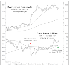 Long-Lagging Utilities Catch Up